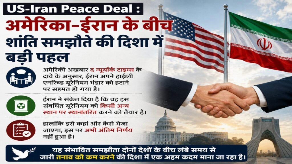 US-Iran Peace Deal : ईरान हाईली एनरिच्ड यूरेनियम हटाने पर हुआ सहमत