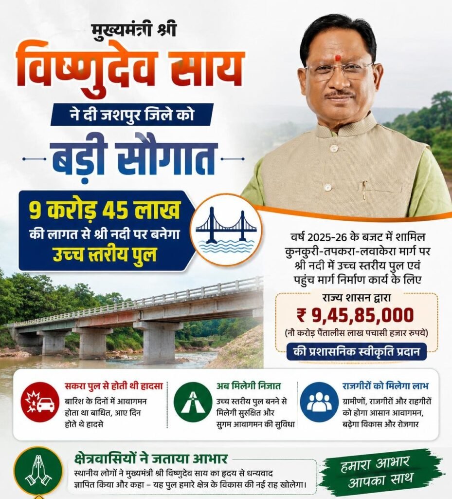 मुख्यमंत्री श्री विष्णुदेव साय की बड़ी सौगात: जशपुर में श्री नदी पर बनेगा उच्च स्तरीय पुल, तीन राज्यों की कनेक्टिविटी होगी मजबूत.